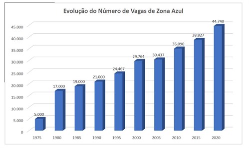 GraficoHistorico