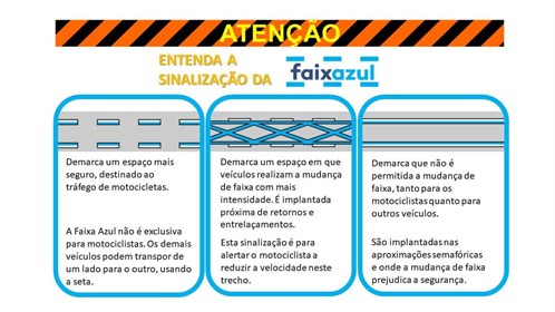 Faixaazul Sinalizacoes