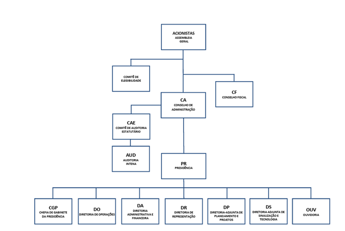 OrganogramaDiretorias_Mai26